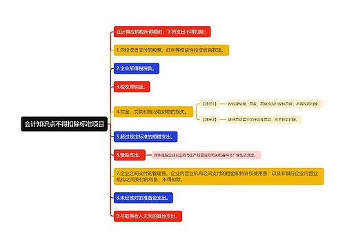 会计知识点不得扣除标准项目思维导图