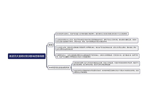 四大发明对欧洲影响思维导图
