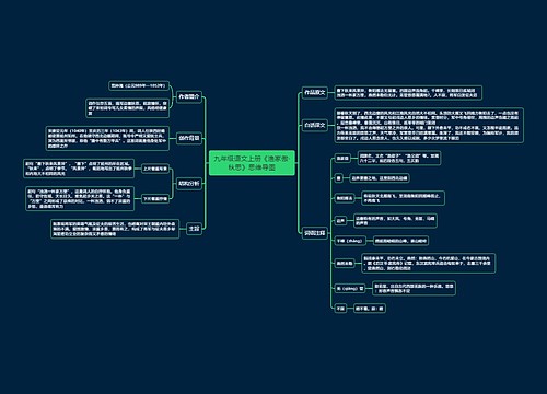 九年级语文上册《渔家傲·秋思》思维导图