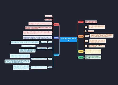 古诗《秋下荆门》思维导图