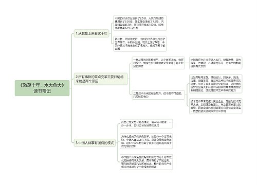 《激荡十年，水大鱼大》读书笔记思维导图