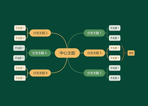 静谧森林彩虹色思维导图主题模板