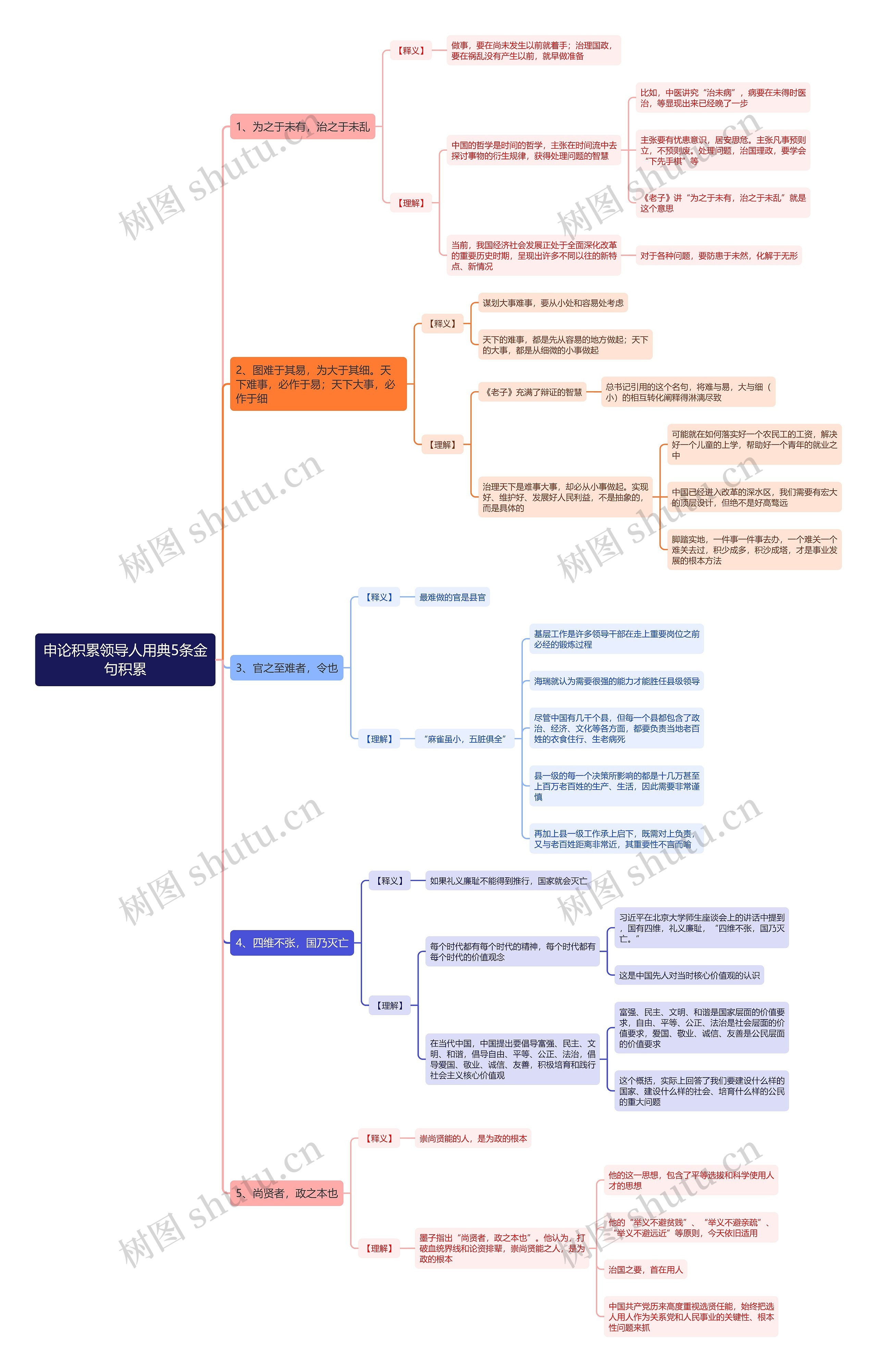 申论积累领导人用典5条金句积累思维导图