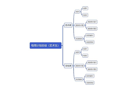 每周计划总结（艺术生）