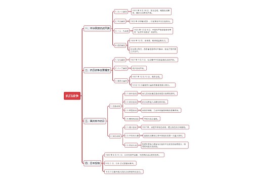 抗日战争思维导图