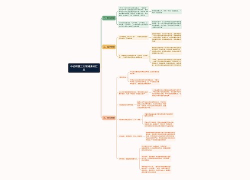 申论积累三大领域素材汇总思维导图