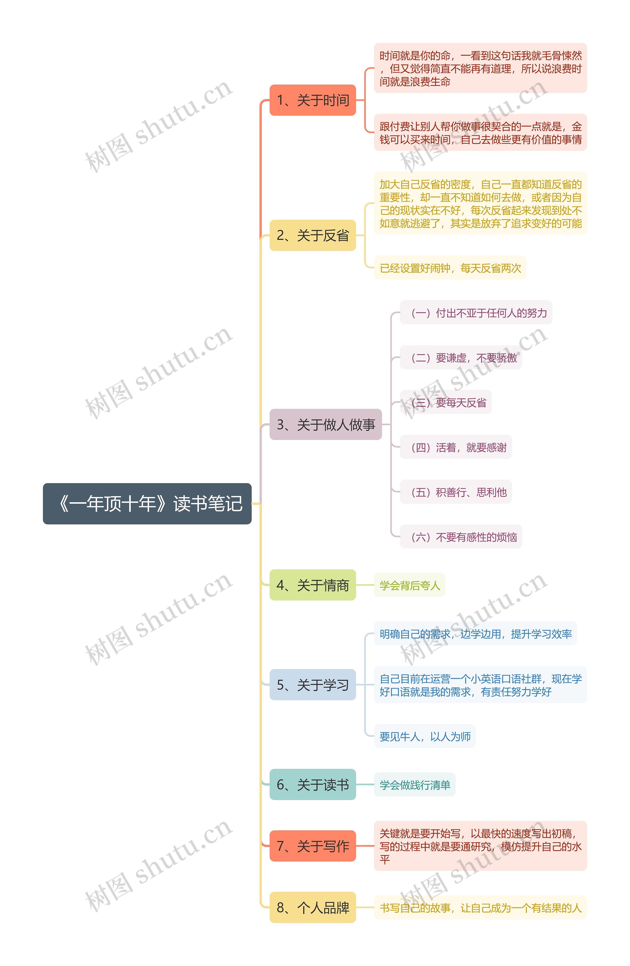 《一年顶十年》读书笔记思维导图