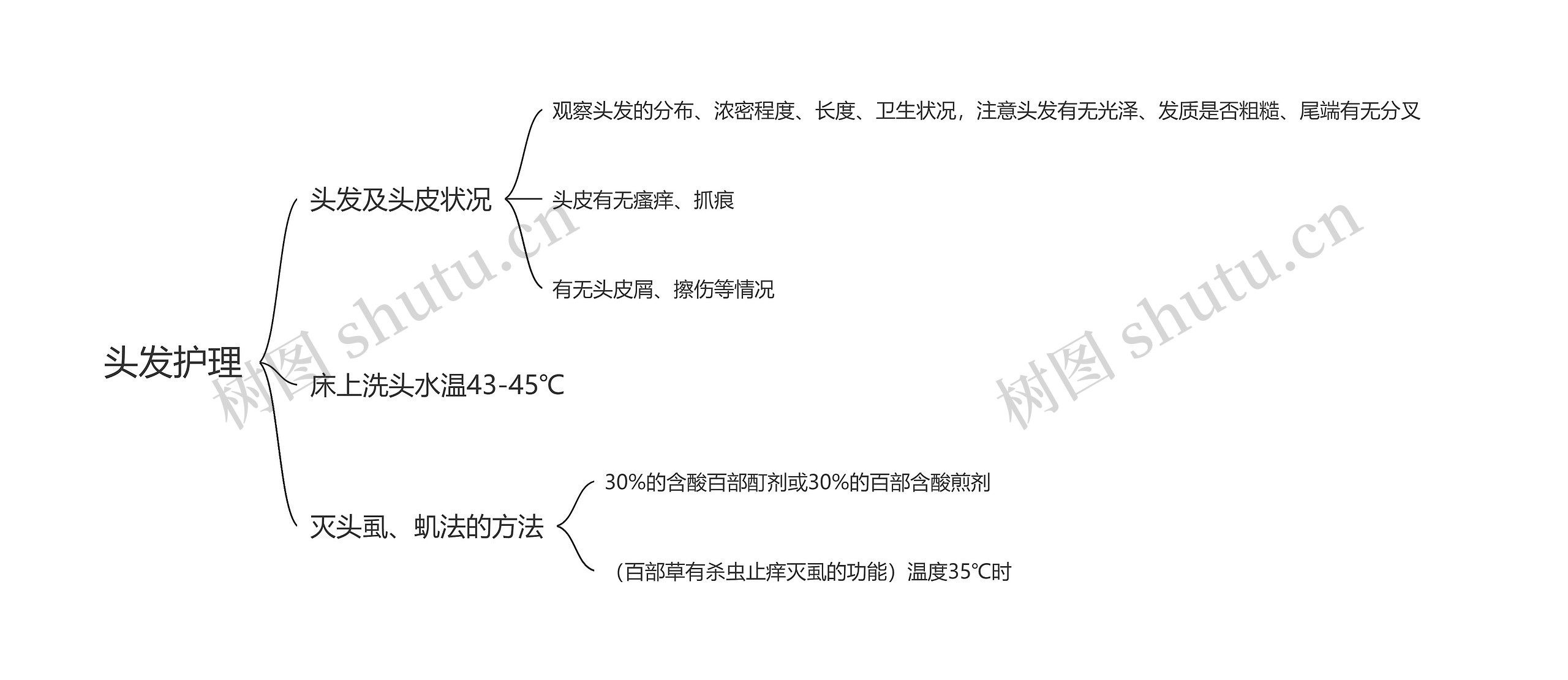 头发护理思维导图