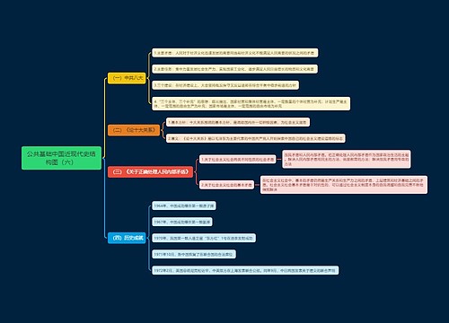 中国近现代史结构图（六）