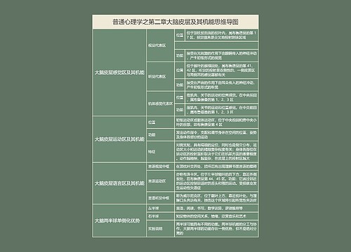 普通心理学之第二章大脑皮层及其机能思维导图