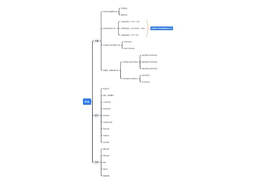 贫血思维导图
