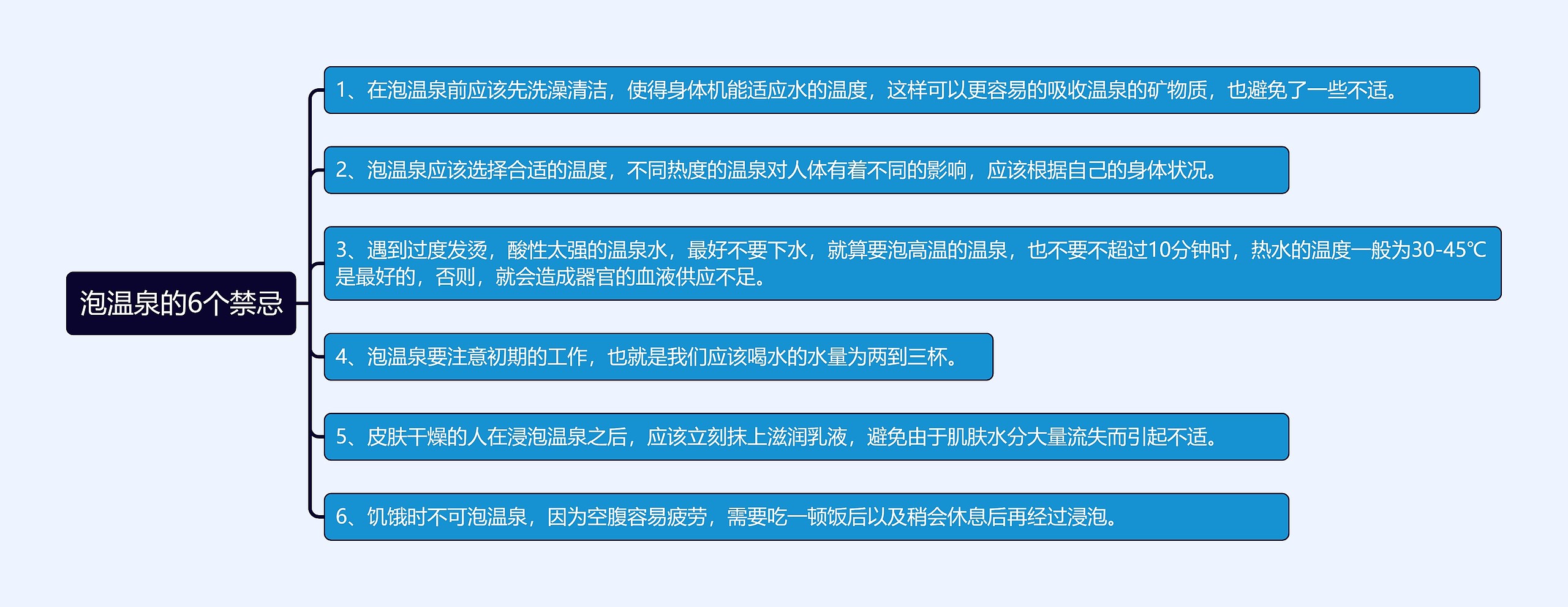 泡温泉的6个禁忌思维导图高清图 泡温泉的6个禁忌思维导图