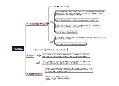 中国现代史思维导图