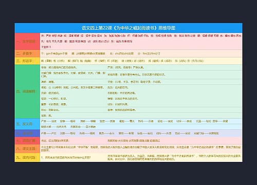 语文四上第22课《为中华之崛起而读书》思维导图思维导图