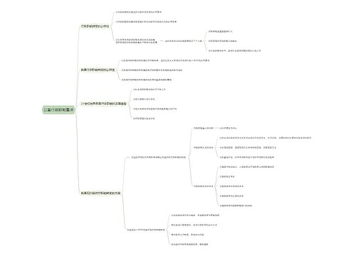 公基行政职能重点思维导图
