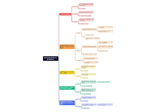 教资考试教育教学知识与能力教学评价思维导图