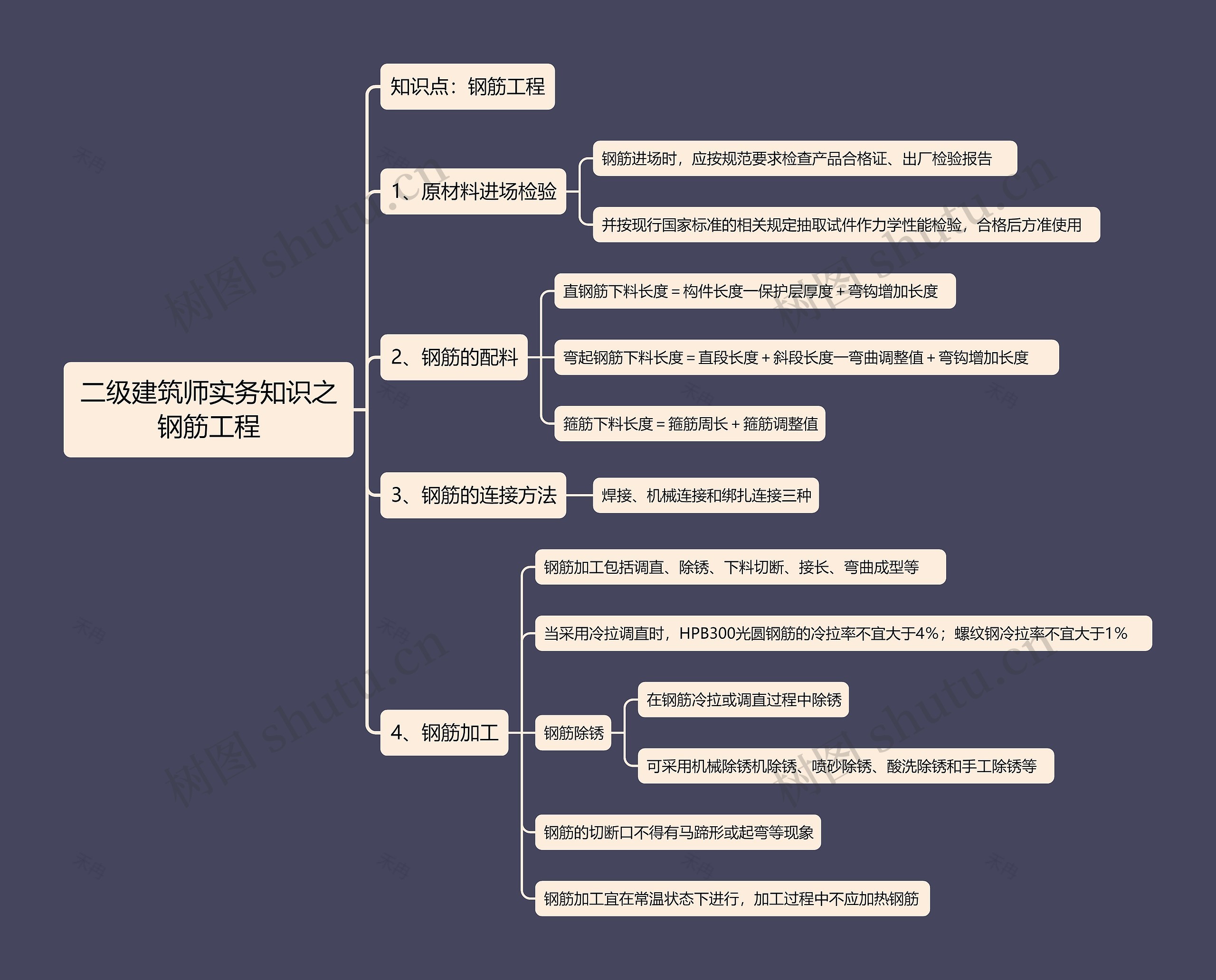 二级建筑师实务知识之钢筋工程