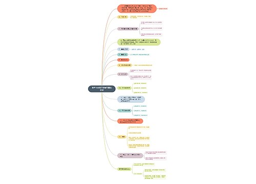 数学七年级下册第五章知识点思维导图