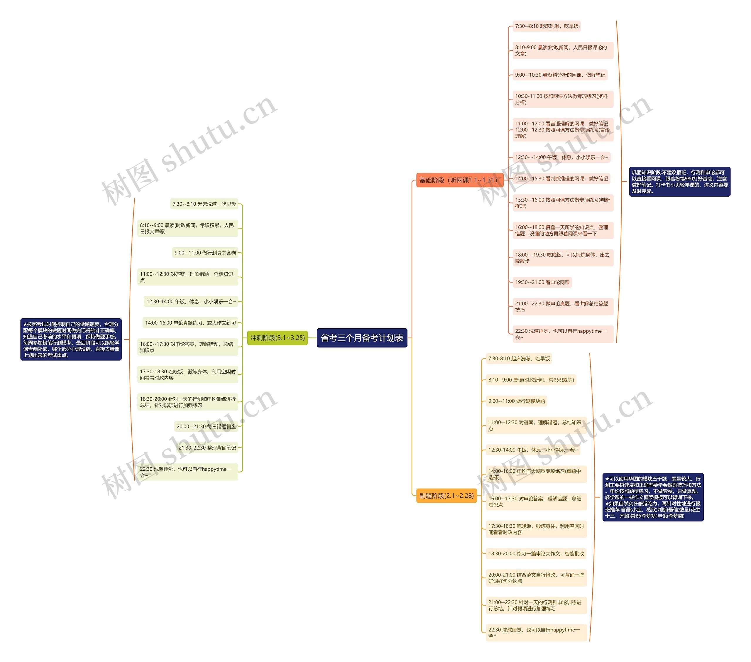 省考三个月备考计划表