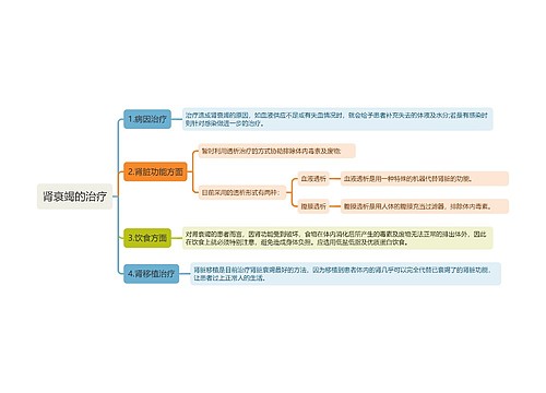 肾衰竭的治疗知识点