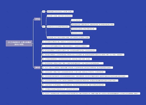 《大卫·科波菲尔》主要内容概括(第36-48章)思维导图