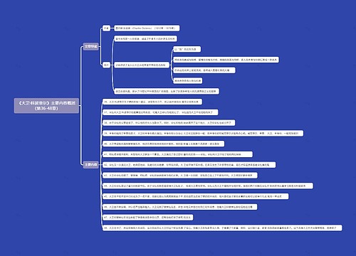 《大卫·科波菲尔》主要内容概括（第36-48章）思维导图