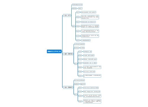健康养生立冬有三宝思维导图