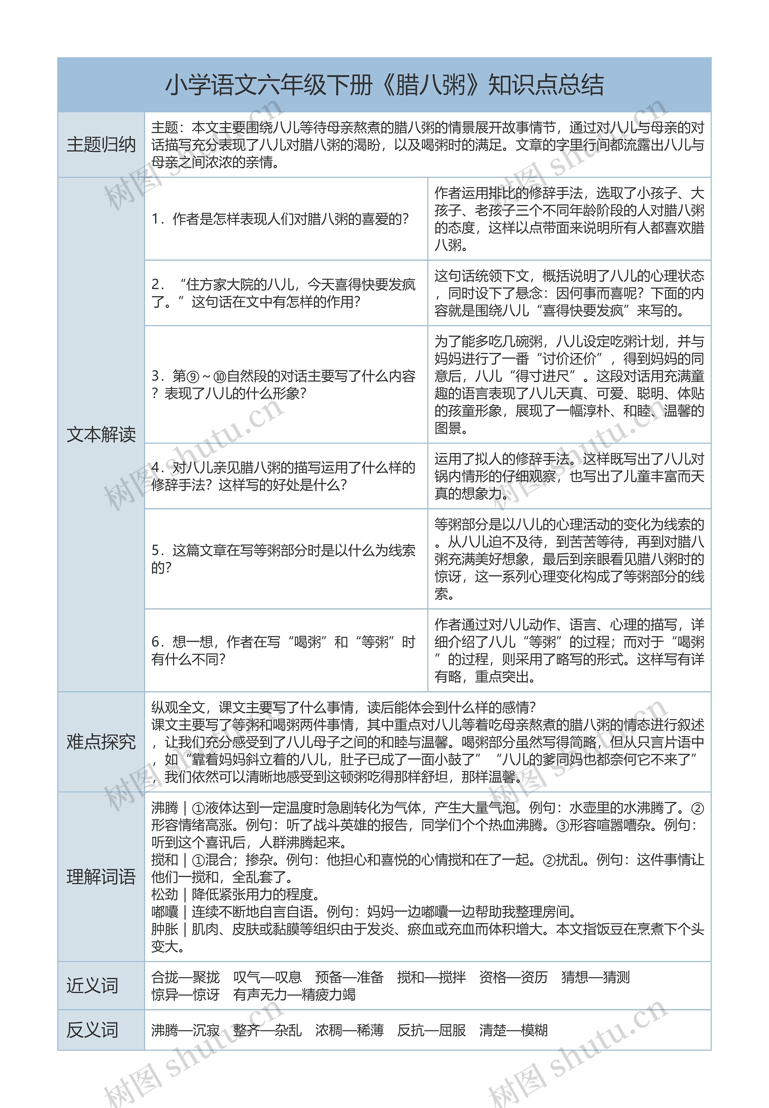 小学语文六年级下册《腊八粥》知识点总结树形表格思维导图高清图 小学语文六年级下册《腊八粥》知识点总结树形表格思维导图