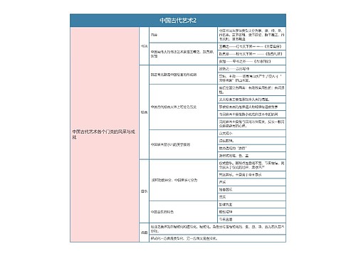 中国文化概论  中国古代艺术2