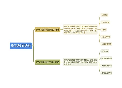 员工培训的方法思维导图