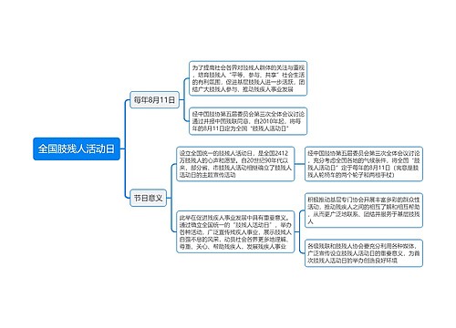 全国肢残人活动日思维导图