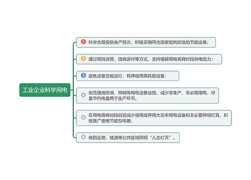 工业企业科学用电