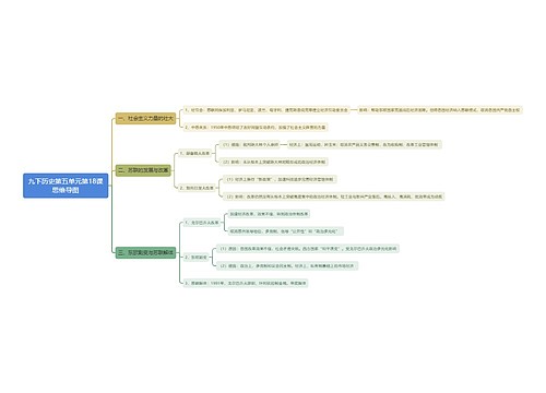 九下历史第五单元第18课思维导图