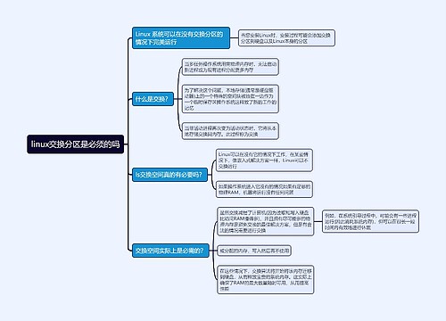 linux交换分区是必须的吗思维导图