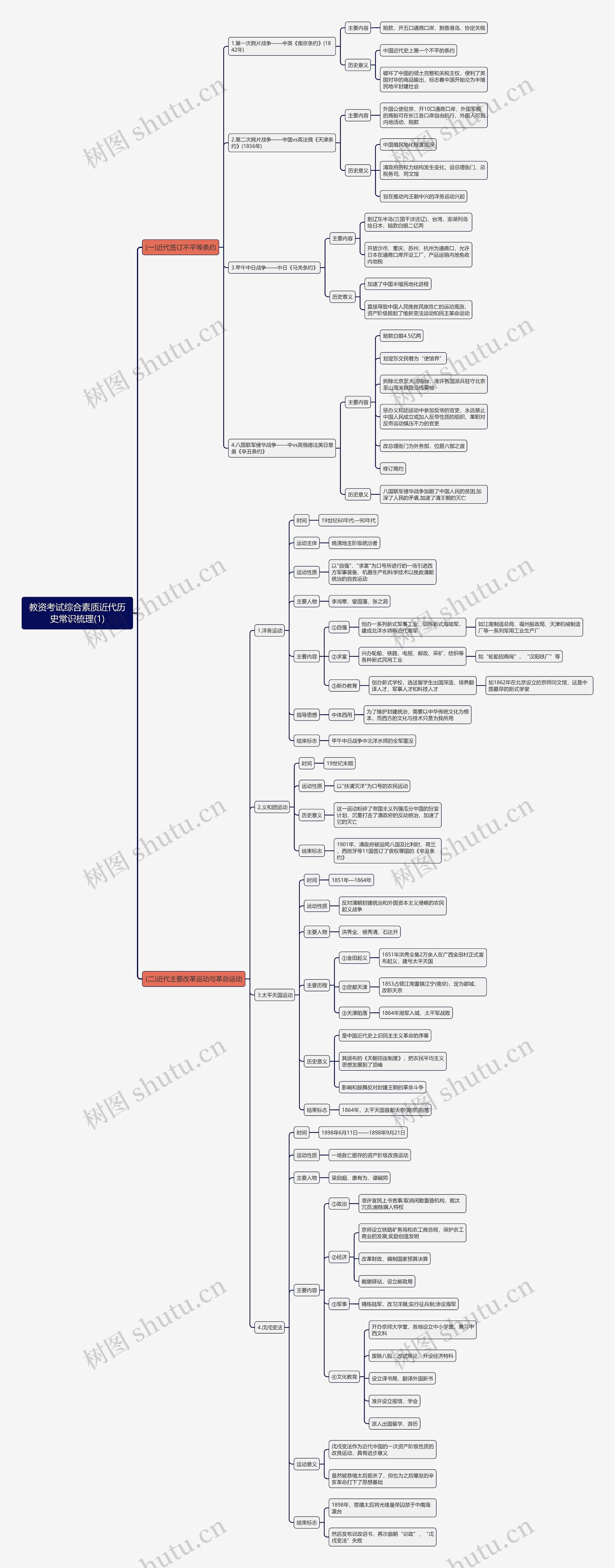 教资综合素质近代历史思维导图（一）