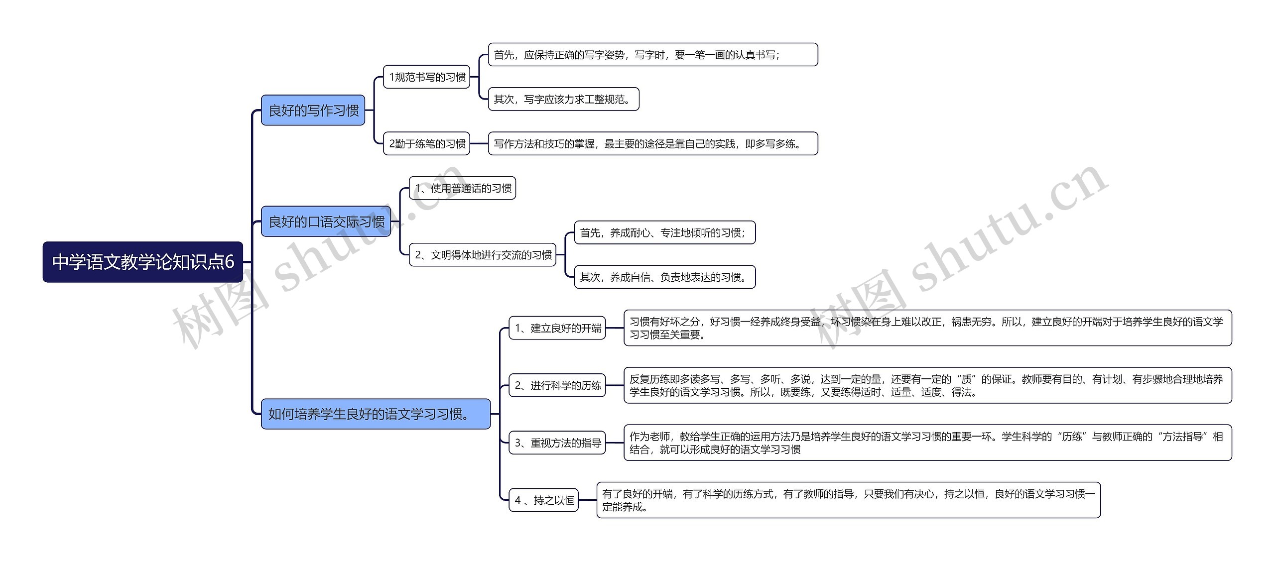 中学语文教学论知识点6