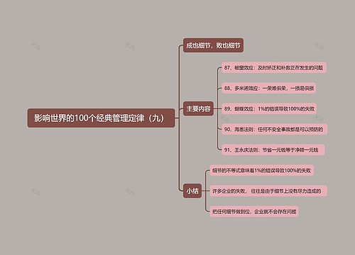 影响世界的100个经典管理定律(九)思维导图