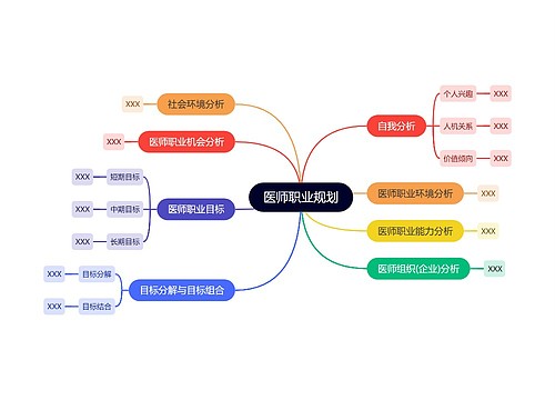 医师职业规划