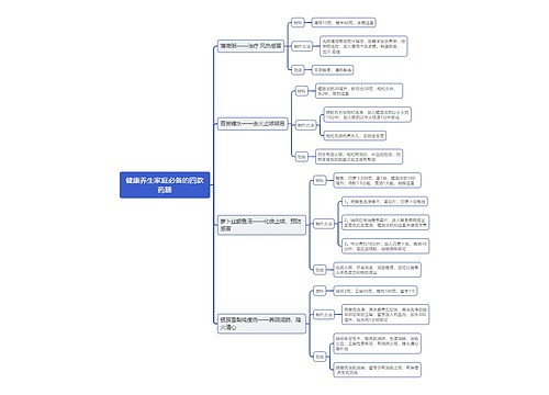 健康养生家庭必备的四款药膳思维导图