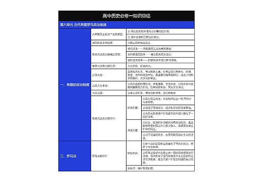 历史必修一古代希腊罗马政治制度专题树形表格思维导图