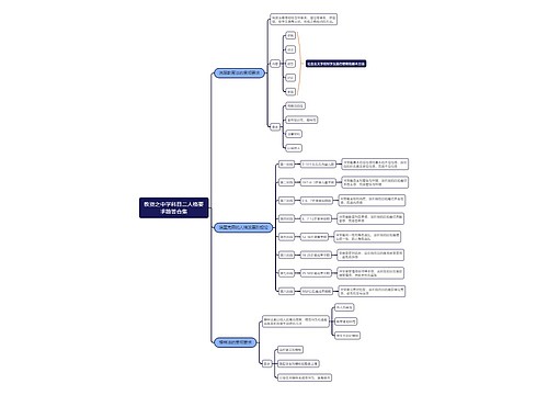 教资之中学科目二人格要求简答合集思维导图