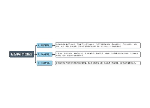 骨折患者护理措施