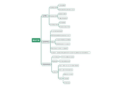 嗜血杆菌思维导图