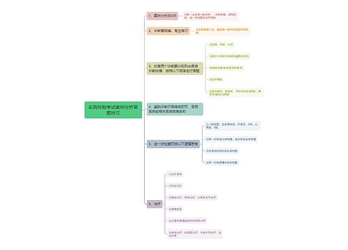 实践技能考试案例分析答题技巧思维导图