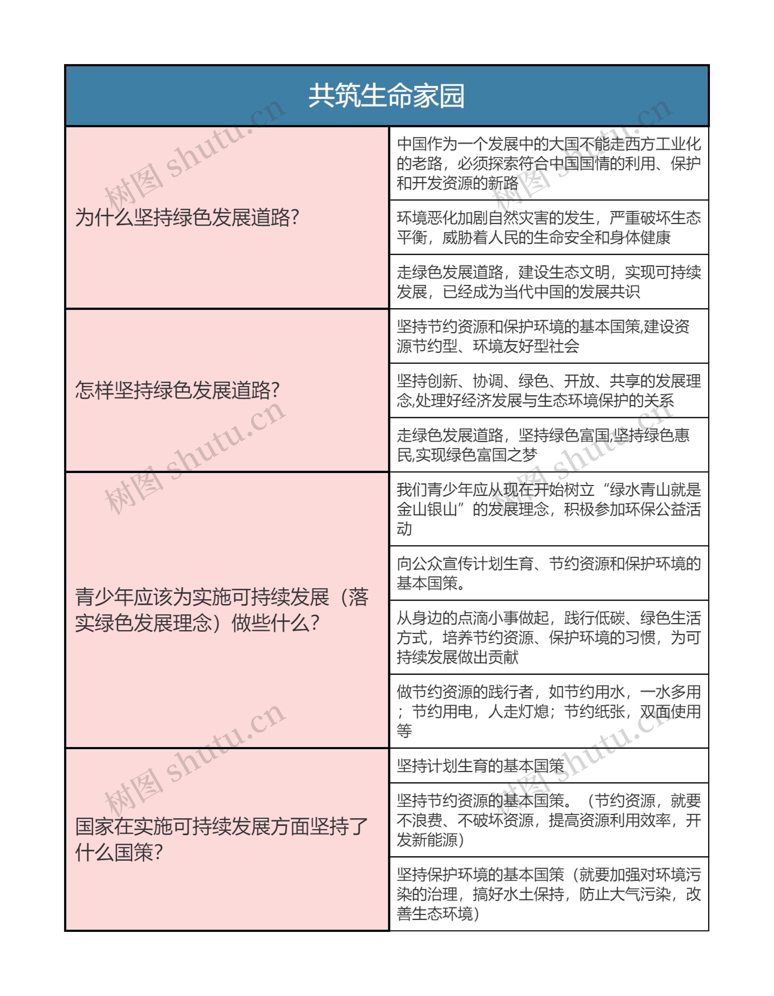 九年级上册道德与法治  共筑生命家园