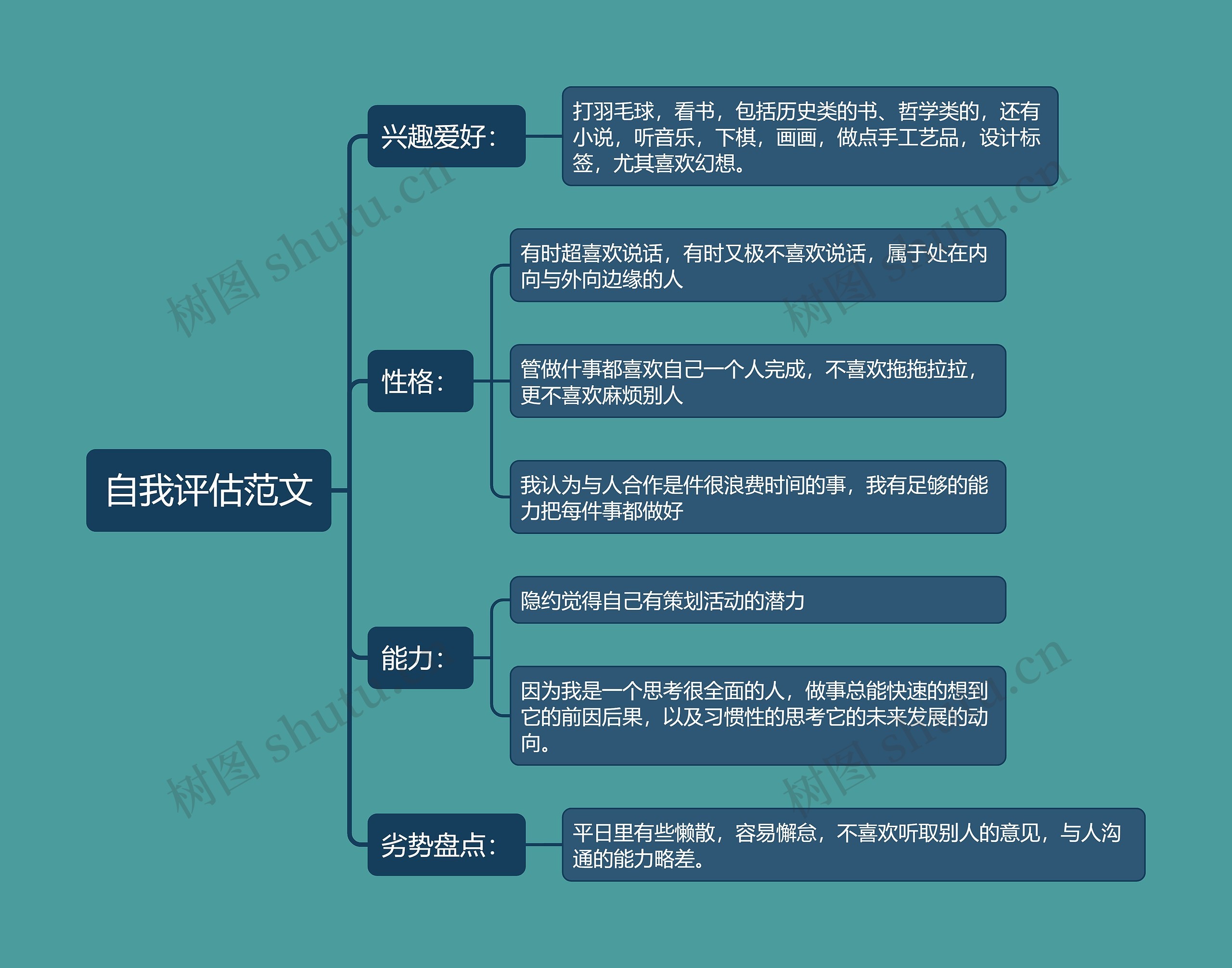 自我评估范文思维导图