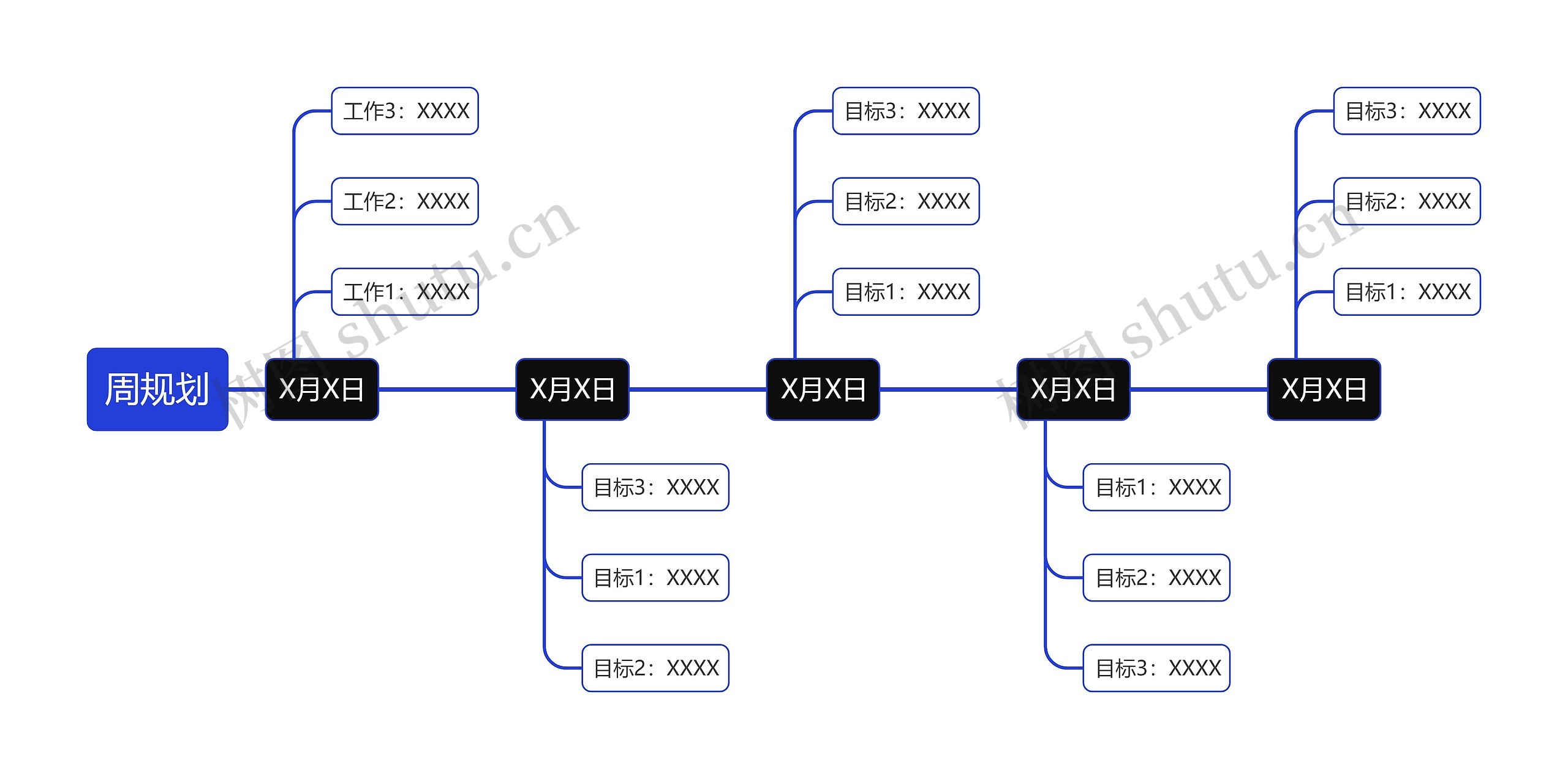 一周规划思维导图高清图 一周规划思维导图