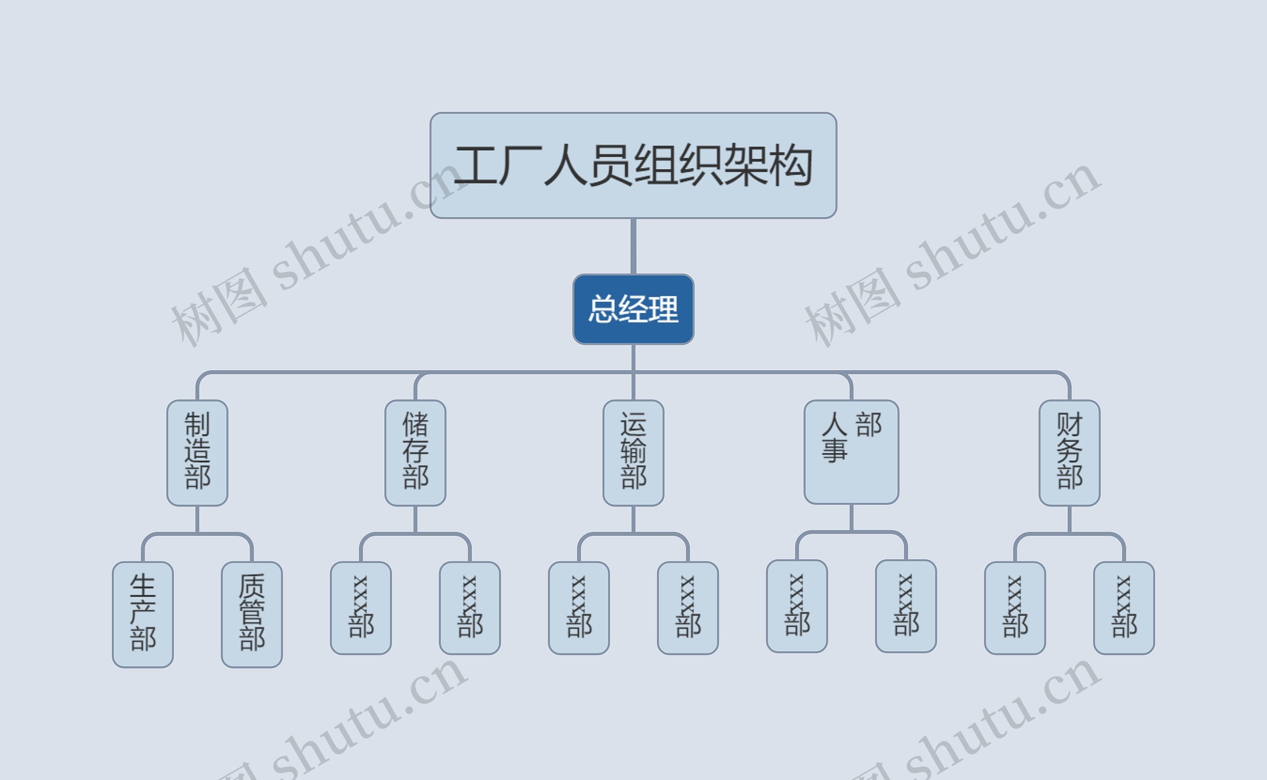 工厂人员组织架构