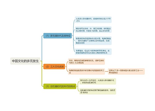 中国文化的多元发生思维导图