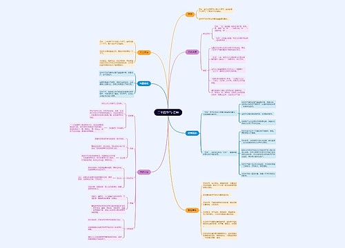 二十四节气-芒种思维导图